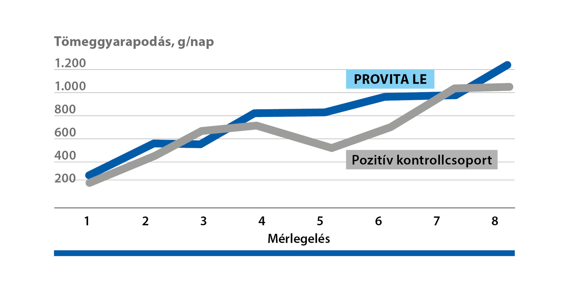 PROVITA LE