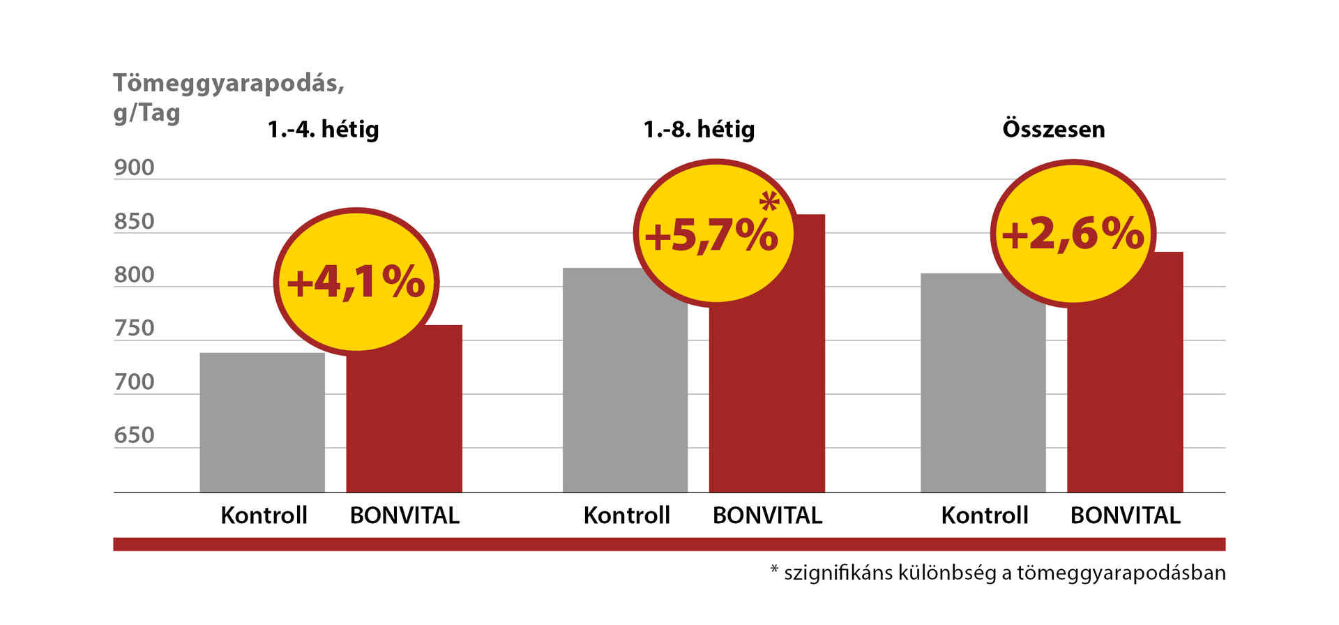 BONVITAL