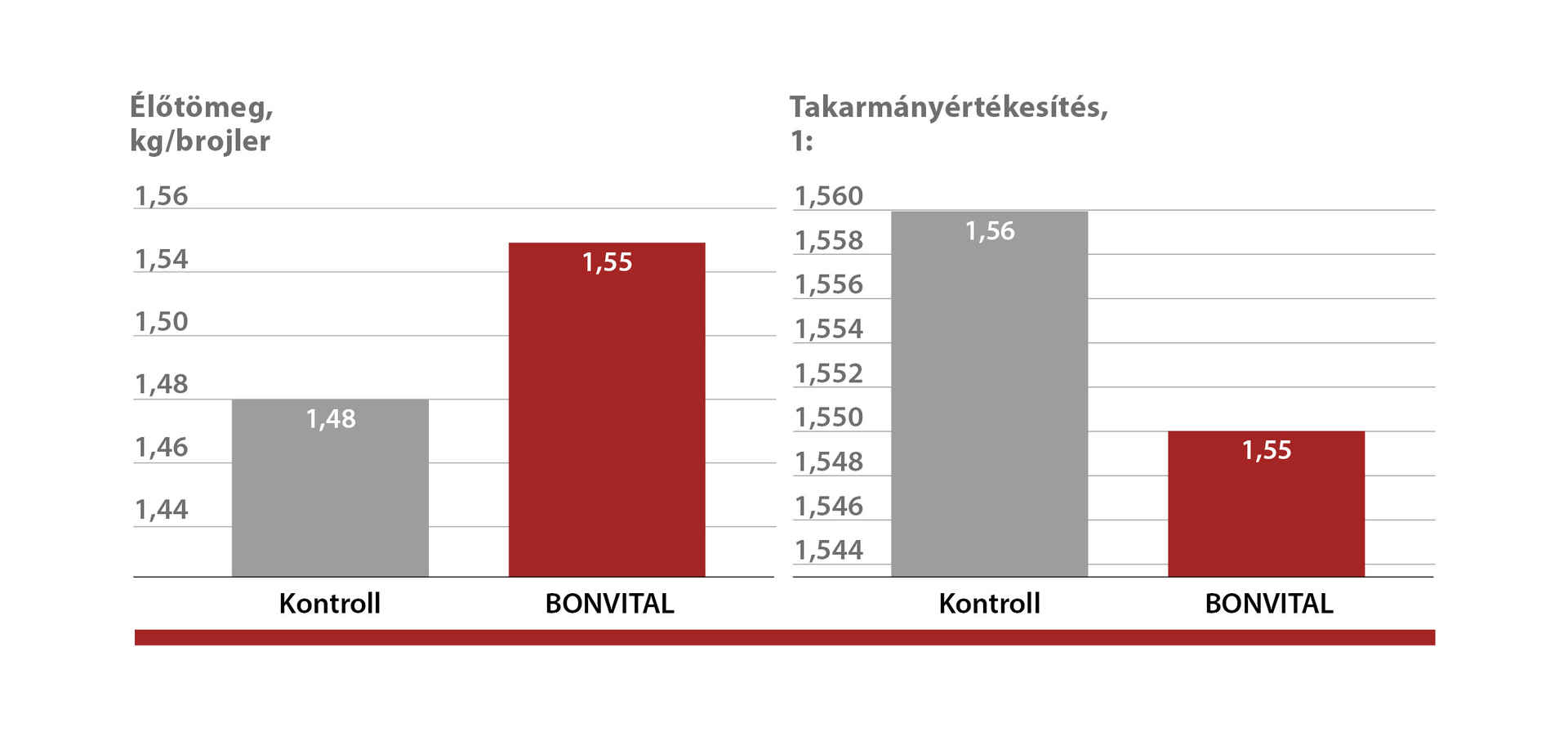 BONVITAL