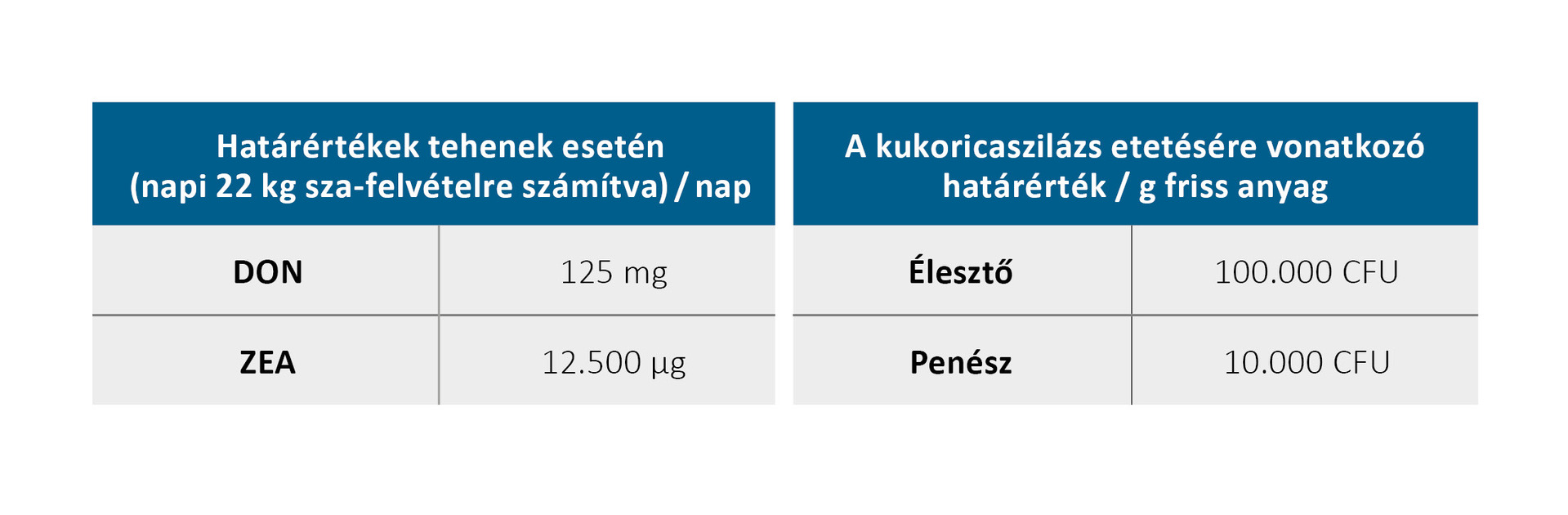 A mikrobiológia terheltségre vonatkozó határértékek