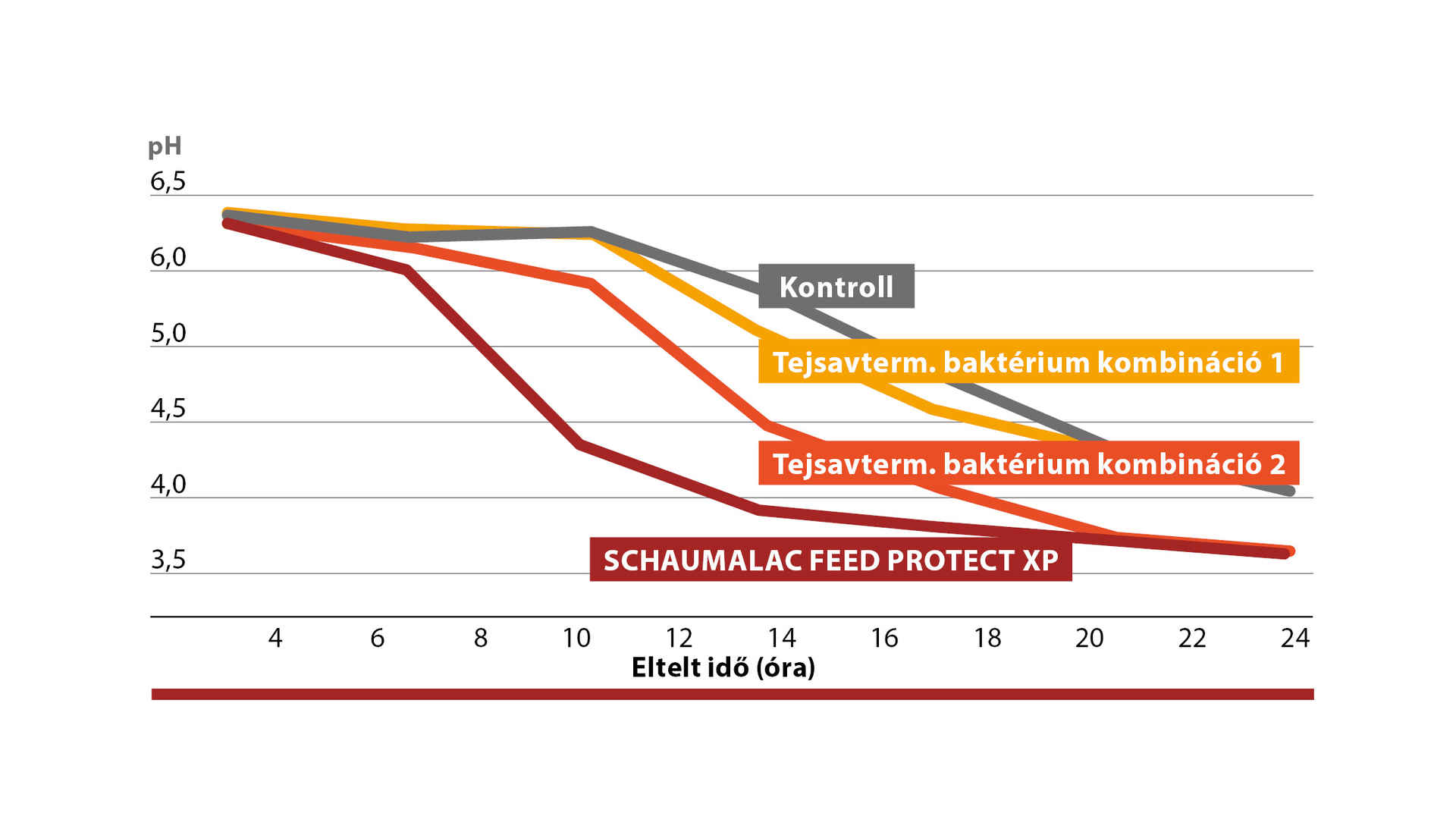 SCHAUMALAC FEED PROTECT XP