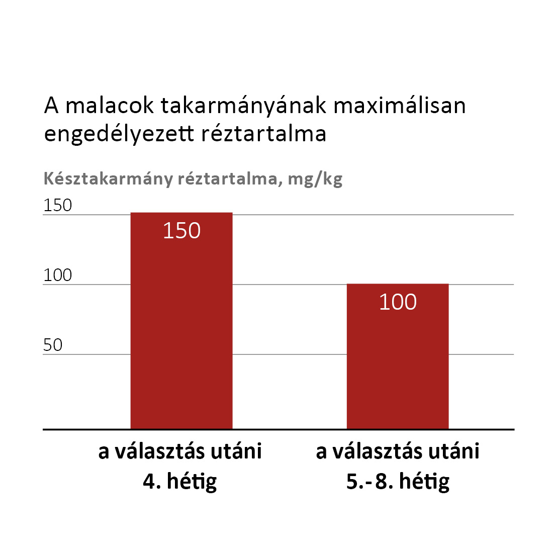 Jogilag alkalmazható réz maximális szintje