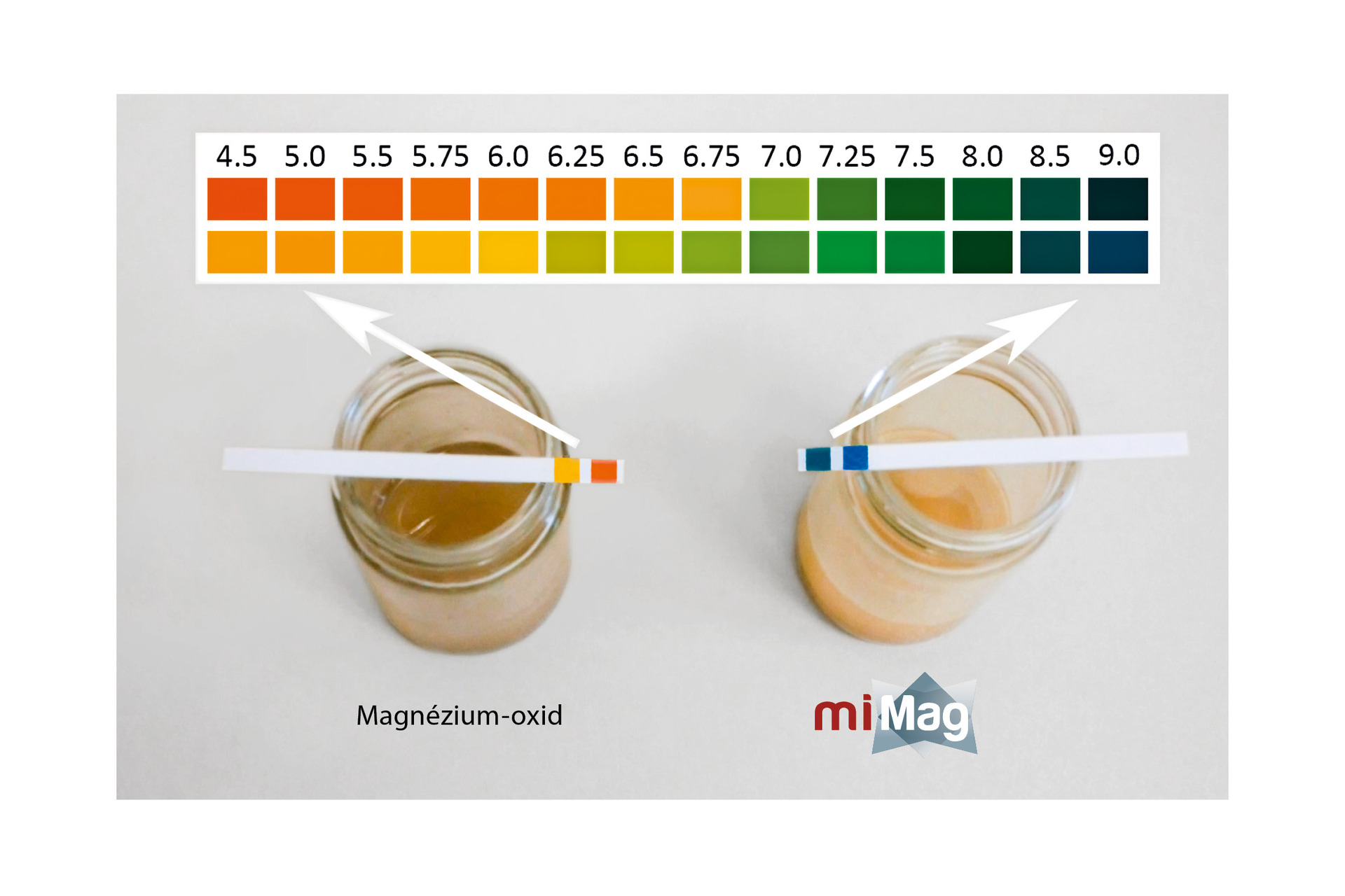 A hagyományos magnézium-oxid és a MiMag ecetsavas oldata kémhatásának összehasonlítása 