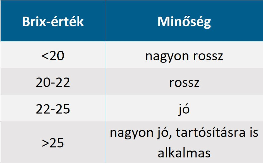 A kolosztrum minőségének meghatározása a Brix- érték segítségével